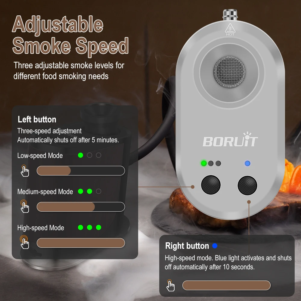 BORUiT Nuevo Generador Portáti - Smoking Gun Kit reseña y precio